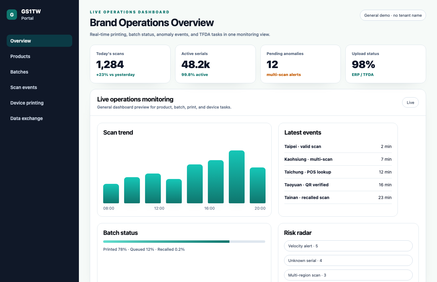 GS1TW Portal live operations dashboard (general demo, no tenant name)