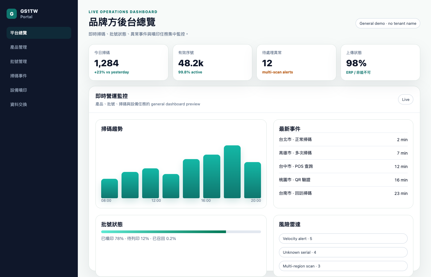 GS1TW Portal 即時營運後台（公開 demo，無租戶名稱）